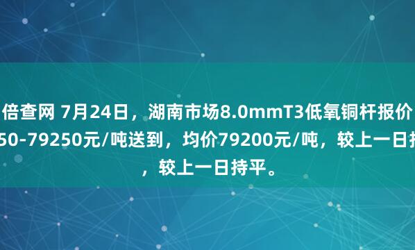 倍查网 7月24日，湖南市场8.0mmT3低氧铜杆报价79150-79250元/吨送到，均价79200元/吨，较上一日持平。